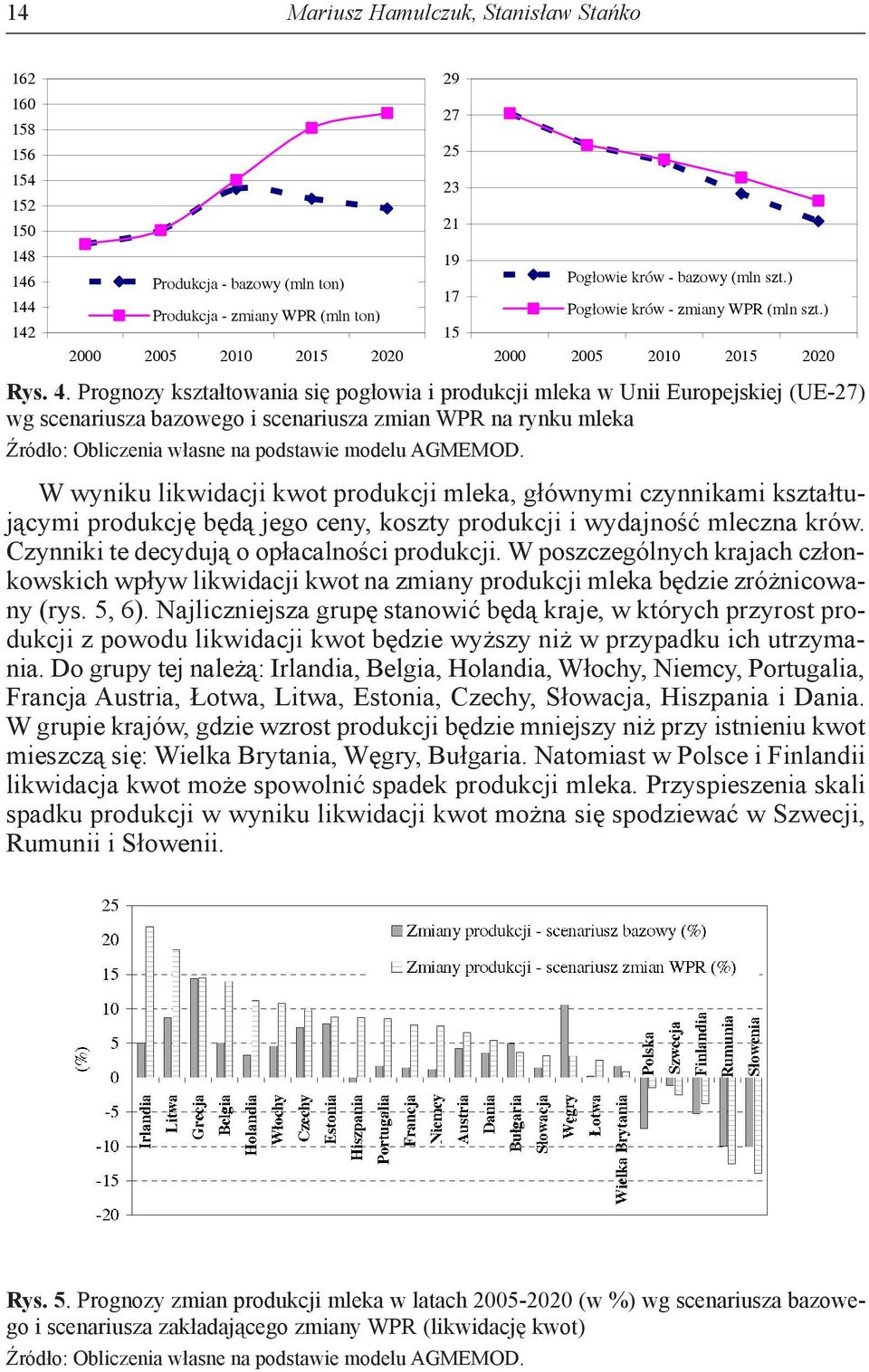 Prognozy kształtowania się pogłowia i produkcji mleka w Unii Europejskiej (UE-27) wg scenariusza bazowego i scenariusza zmian WPR na rynku mleka Źródło: Obliczenia własne na podstawie modelu AGMEMOD.