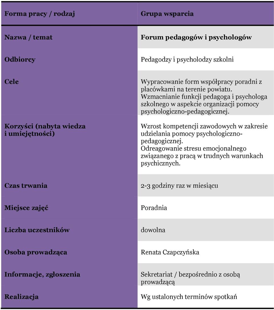 Wzrost kompetencji zawodowych w zakresie udzielania pomocy psychologicznopedagogicznej.