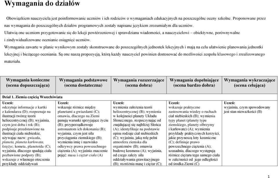 Ułatwią one uczniom przygotowanie się do lekcji powtórzeniowej i sprawdzianu wiadomości, a nauczycielowi obiektywne, porównywalne i zindywidualizowane ocenianie osiągnięć uczniów.