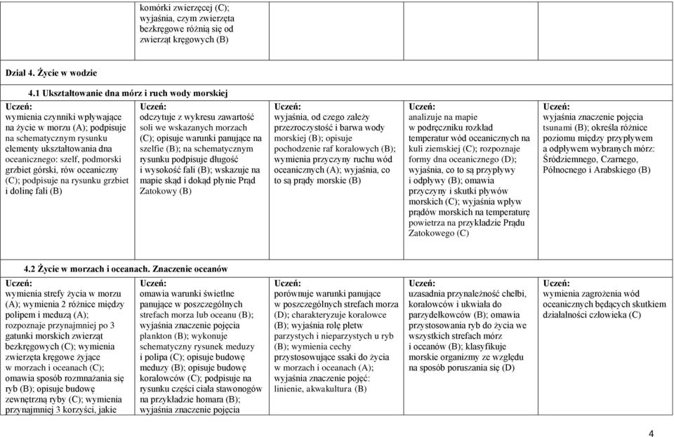 górski, rów oceaniczny (C); podpisuje na rysunku grzbiet i dolinę fali (B) odczytuje z wykresu zawartość soli we wskazanych morzach (C); opisuje warunki panujące na szelfie (B); na schematycznym