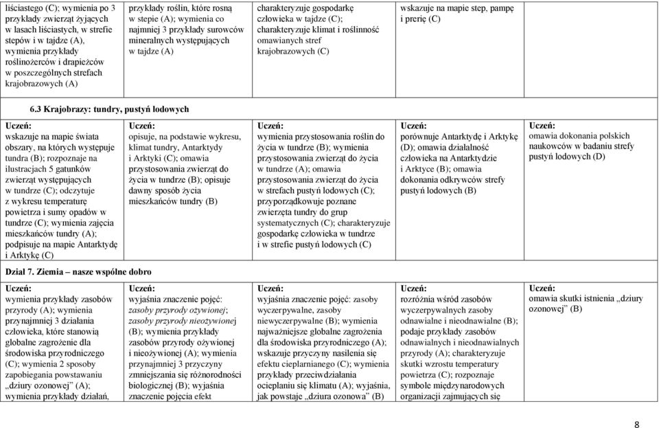 charakteryzuje klimat i roślinność omawianych stref krajobrazowych (C) wskazuje na mapie step, pampę i prerię (C) 6.