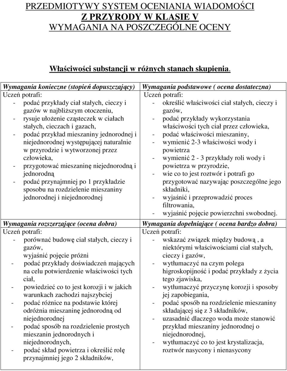 mieszaniny jednorodnej i niejednorodnej występującej naturalnie w przyrodzie i wytworzonej przez człowieka, - przygotować mieszaninę niejednorodną i jednorodną - podać przynajmniej po 1 przykładzie