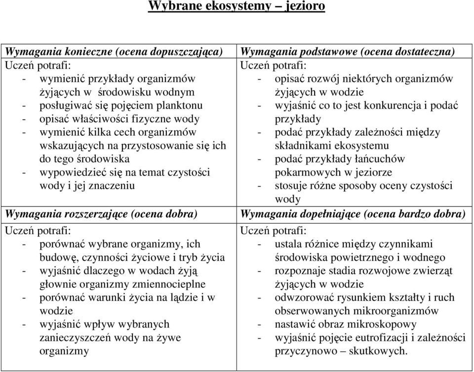 wyjaśnić dlaczego w wodach Ŝyją głownie organizmy zmiennocieplne - porównać warunki Ŝycia na lądzie i w wodzie - wyjaśnić wpływ wybranych zanieczyszczeń wody na Ŝywe organizmy - opisać rozwój