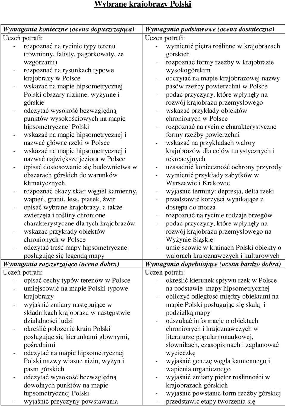 wskazać na mapie hipsometrycznej i nazwać największe jeziora w Polsce - opisać dostosowanie się budownictwa w obszarach górskich do warunków klimatycznych - rozpoznać okazy skał: węgiel kamienny,