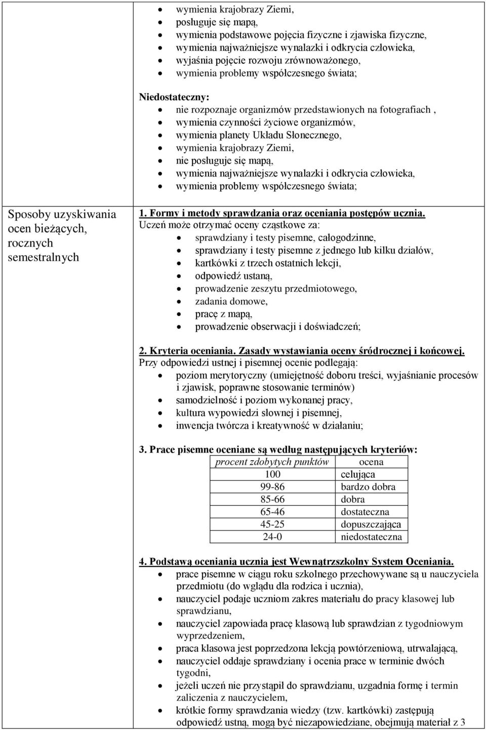 Słonecznego, wymienia krajobrazy Ziemi, nie posługuje się mapą, wymienia najważniejsze wynalazki i odkrycia człowieka, wymienia problemy współczesnego świata; Sposoby uzyskiwania ocen bieżących,