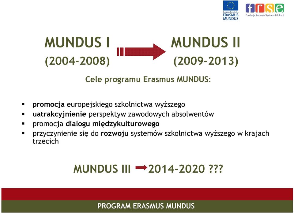 zawodowych absolwentów promocja dialogu międzykulturowego przyczynienie się