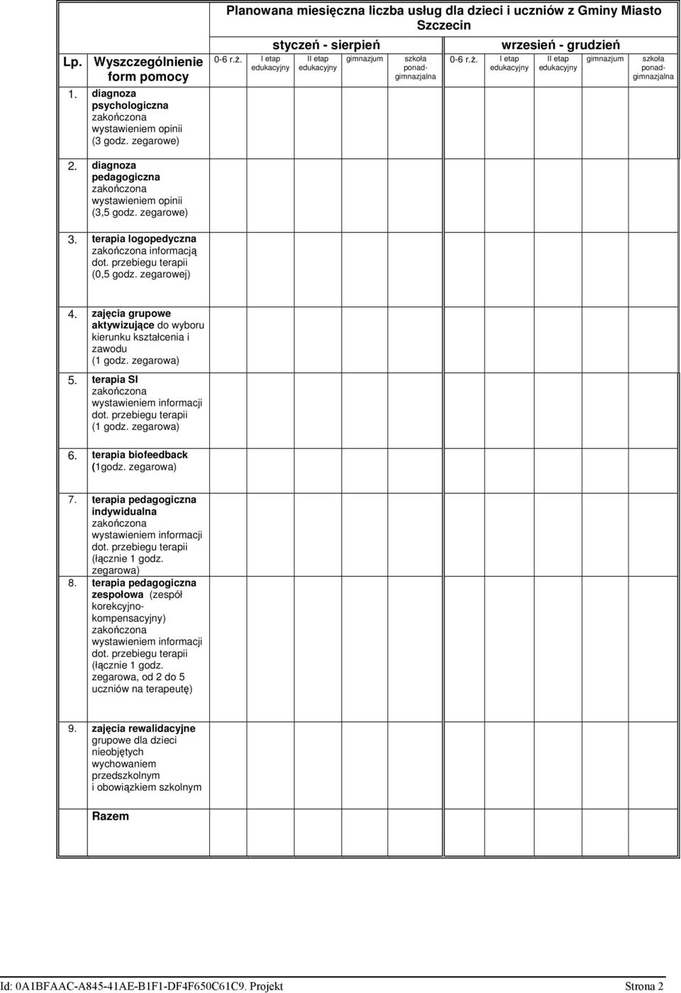 diagnoza pedagogiczna zakończona wystawieniem opinii (3,5 godz. zegarowe) 3. terapia logopedyczna zakończona informacją dot. przebiegu terapii (0,5 godz. zegarowej) 4.