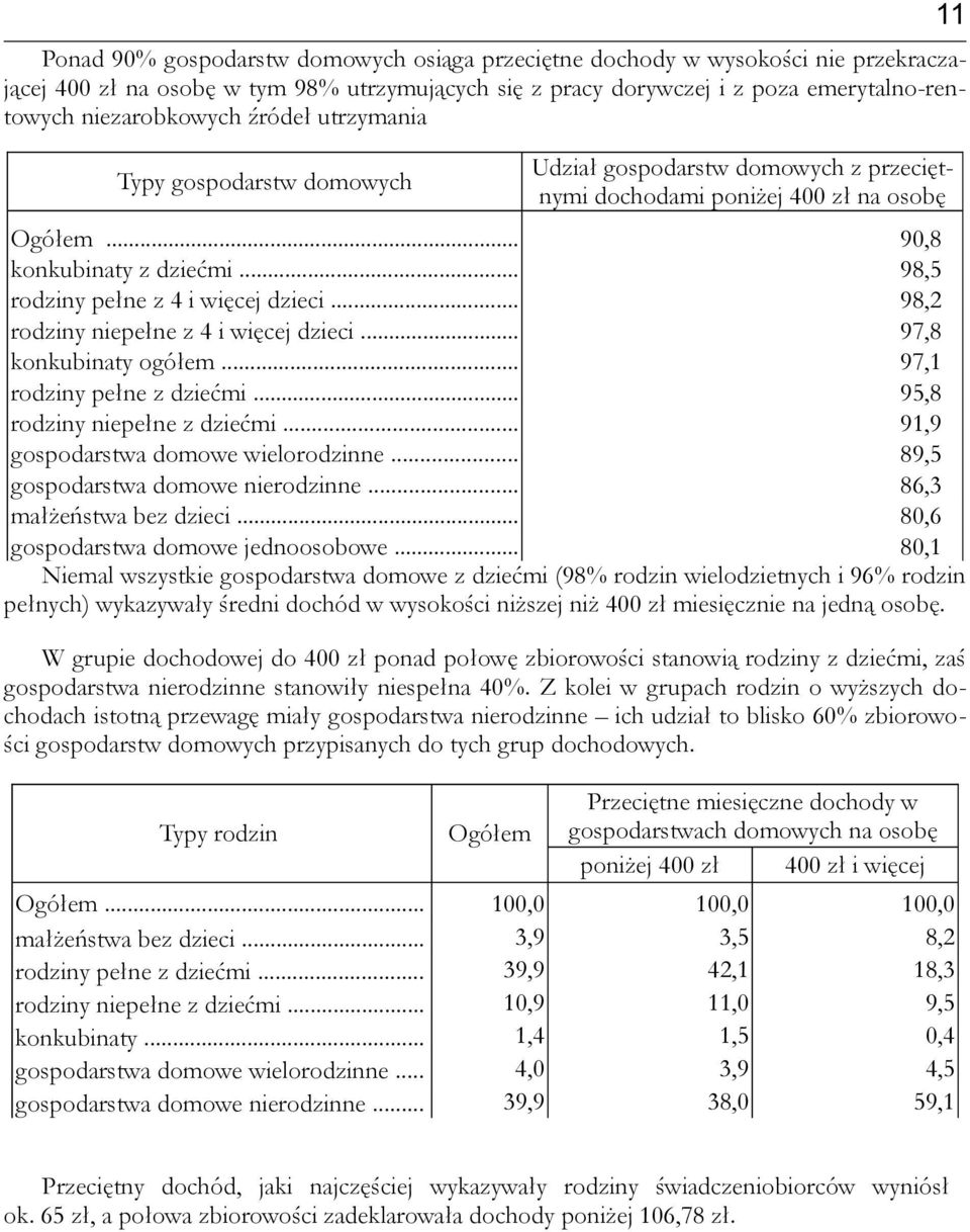 .. 98,2 rodziny niepełne z 4 i więcej dzieci... 97,8 konkubinaty ogółem... 97,1 rodziny pełne z dziećmi... 95,8 rodziny niepełne z dziećmi... 91,9 gospodarstwa domowe wielorodzinne.