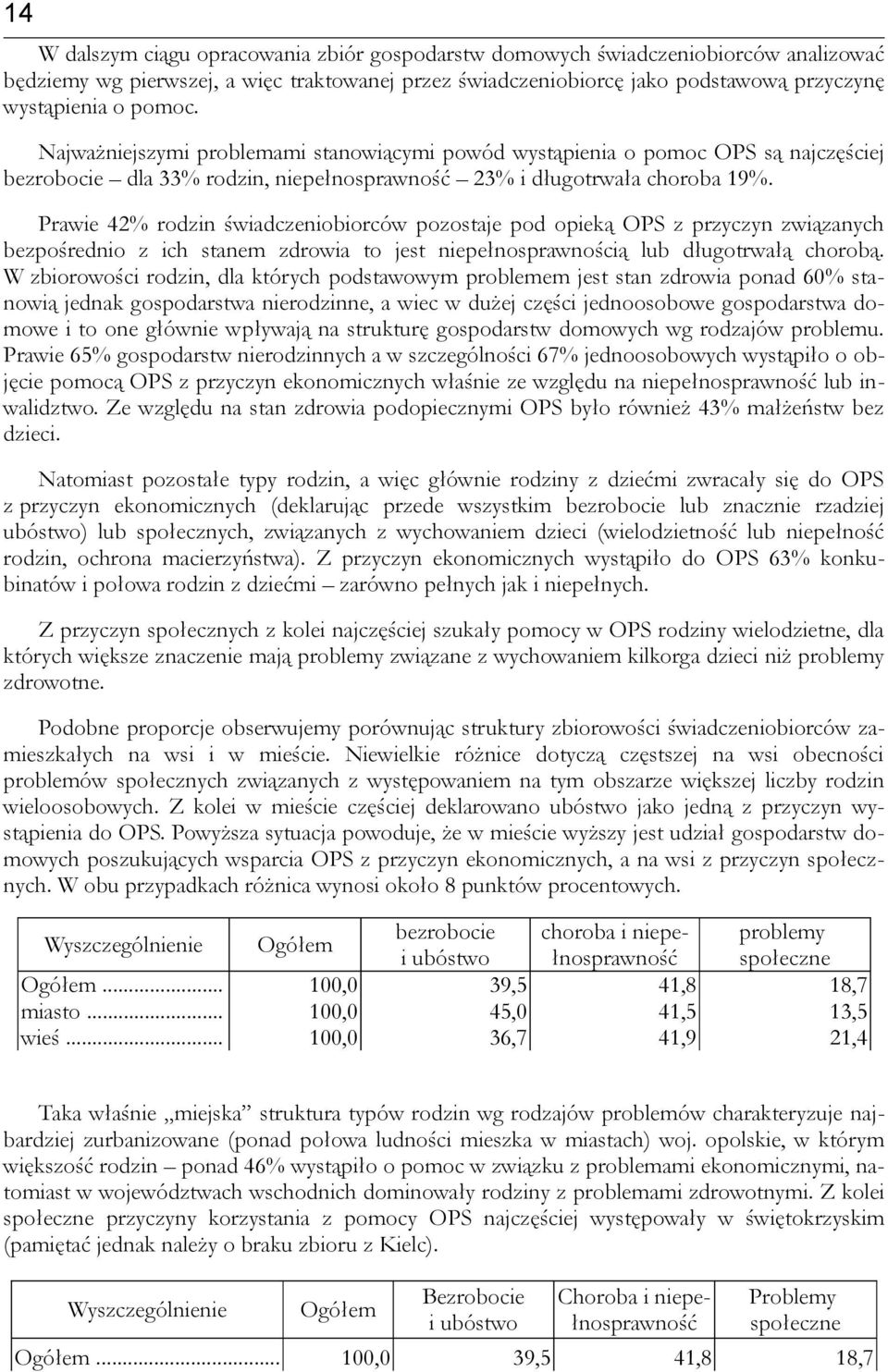 Prawie 42% rodzin świadczeniobiorców pozostaje pod opieką OPS z przyczyn związanych bezpośrednio z ich stanem zdrowia to jest niepełnosprawnością lub długotrwałą chorobą.