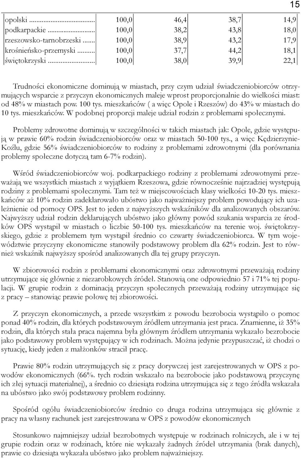 miast: od 48% w miastach pow. 100 tys. mieszkańców ( a więc Opole i Rzeszów) do 43% w miastach do 10 tys. mieszkańców. W podobnej proporcji maleje udział rodzin z problemami społecznymi.