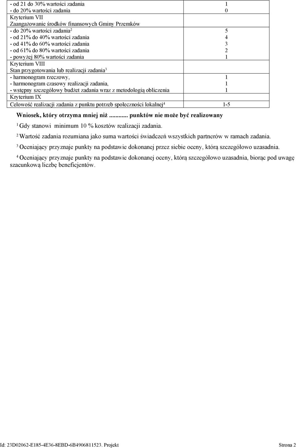 wstępny szczegółowy budżet zadania wraz z metodologią obliczenia Kryterium IX Celowość realizacji zadania z punktu potrzeb społeczności lokalnej -5 Wniosek, który otrzyma mniej niż.