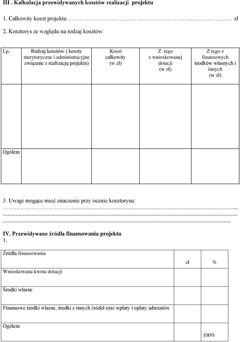 z finansowych środków własnych i innych (w zł) Ogółem 3. Uwagi mogące mieć znaczenie przy ocenie kosztorysu:......... IV.