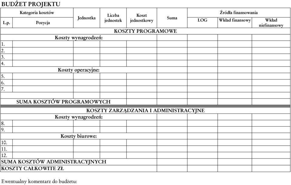 jednostkowy Suma KOSZTY PROGRAMOWE Źródła finansowania LOG Wkład finansowy Wkład niefinansowy 8. 9.