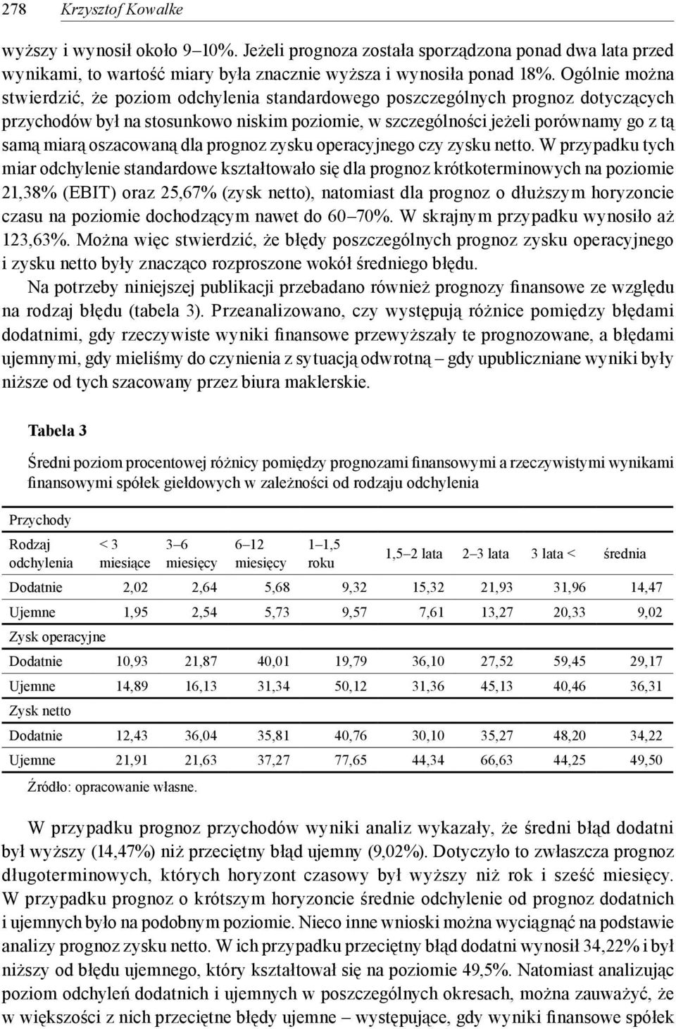 oszacowaną dla prognoz zysku operacyjnego czy zysku netto.