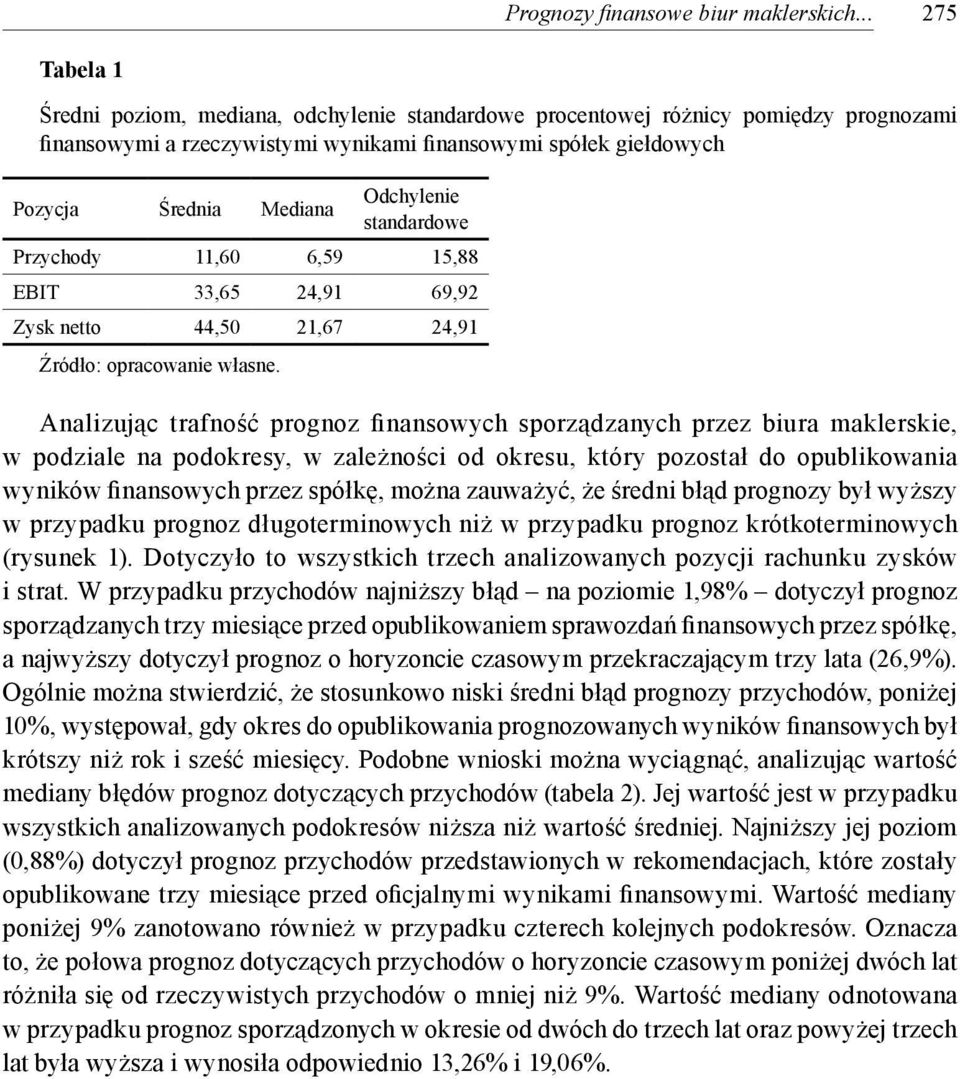 Odchylenie standardowe Przychody 11,60 6,59 15,88 EBIT 33,65 24,91 69,92 Zysk netto 44,50 21,67 24,91 Źródło: opracowanie własne.