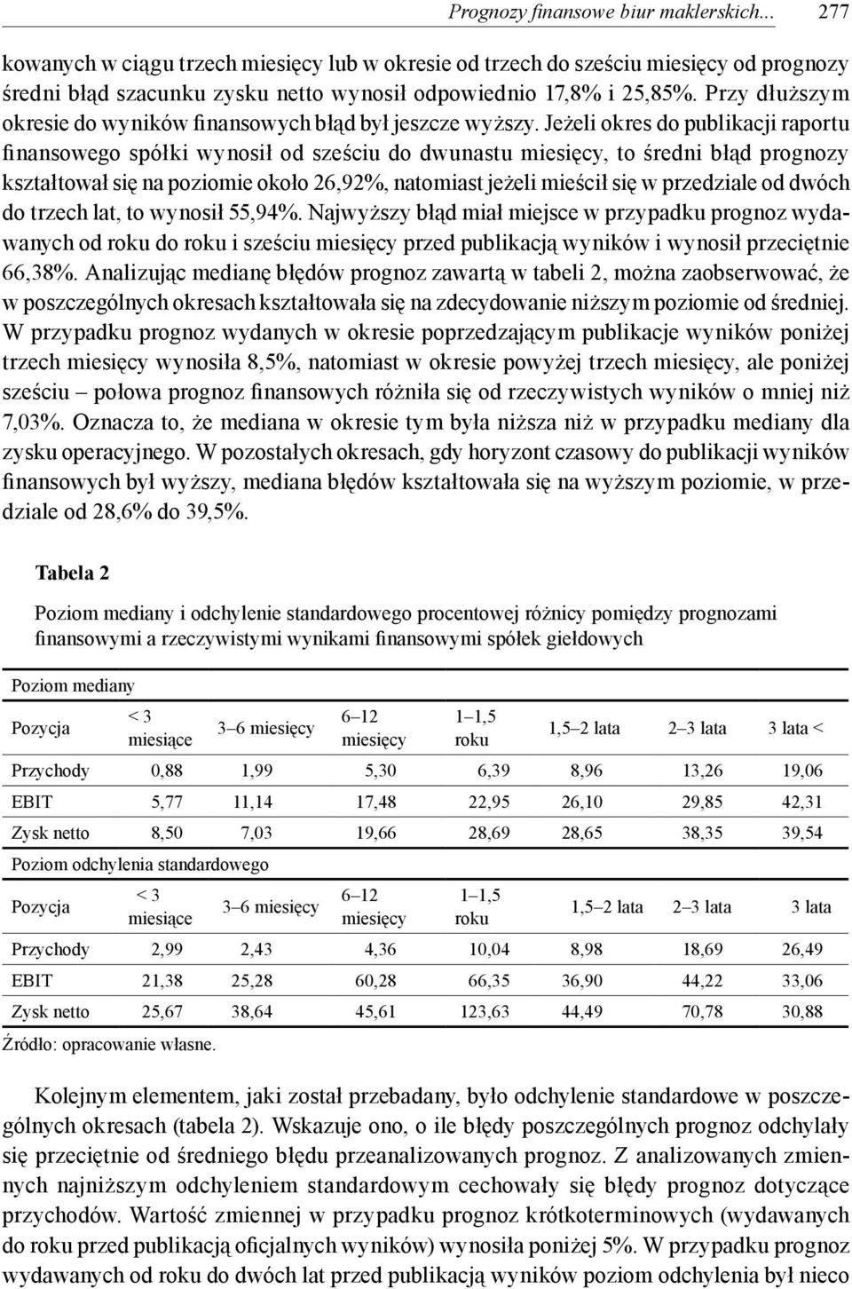 Jeżeli okres do publikacji raportu finansowego spółki wynosił od sześciu do dwunastu miesięcy, to średni błąd prognozy kształtował się na poziomie około 26,92%, natomiast jeżeli mieścił się w