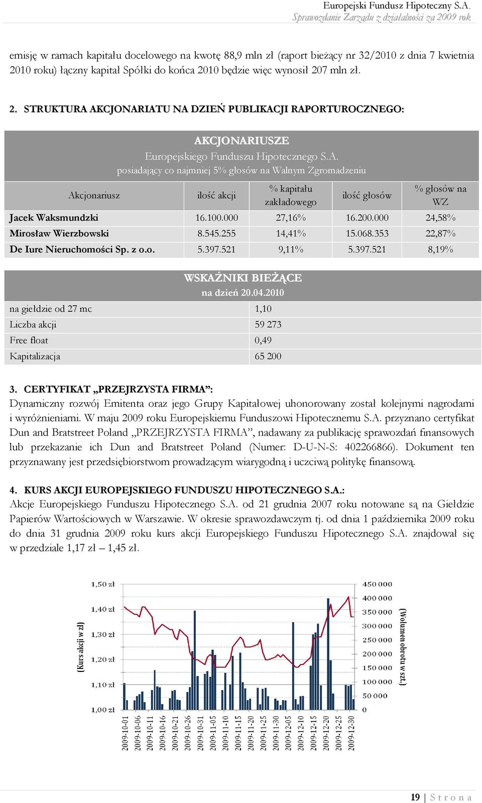 A. posiadający co najmniej 5% głosów na Walnym Zgromadzeniu ilość akcji WSKAŹNIKI BIEŻĄCE na dzień 20.04.