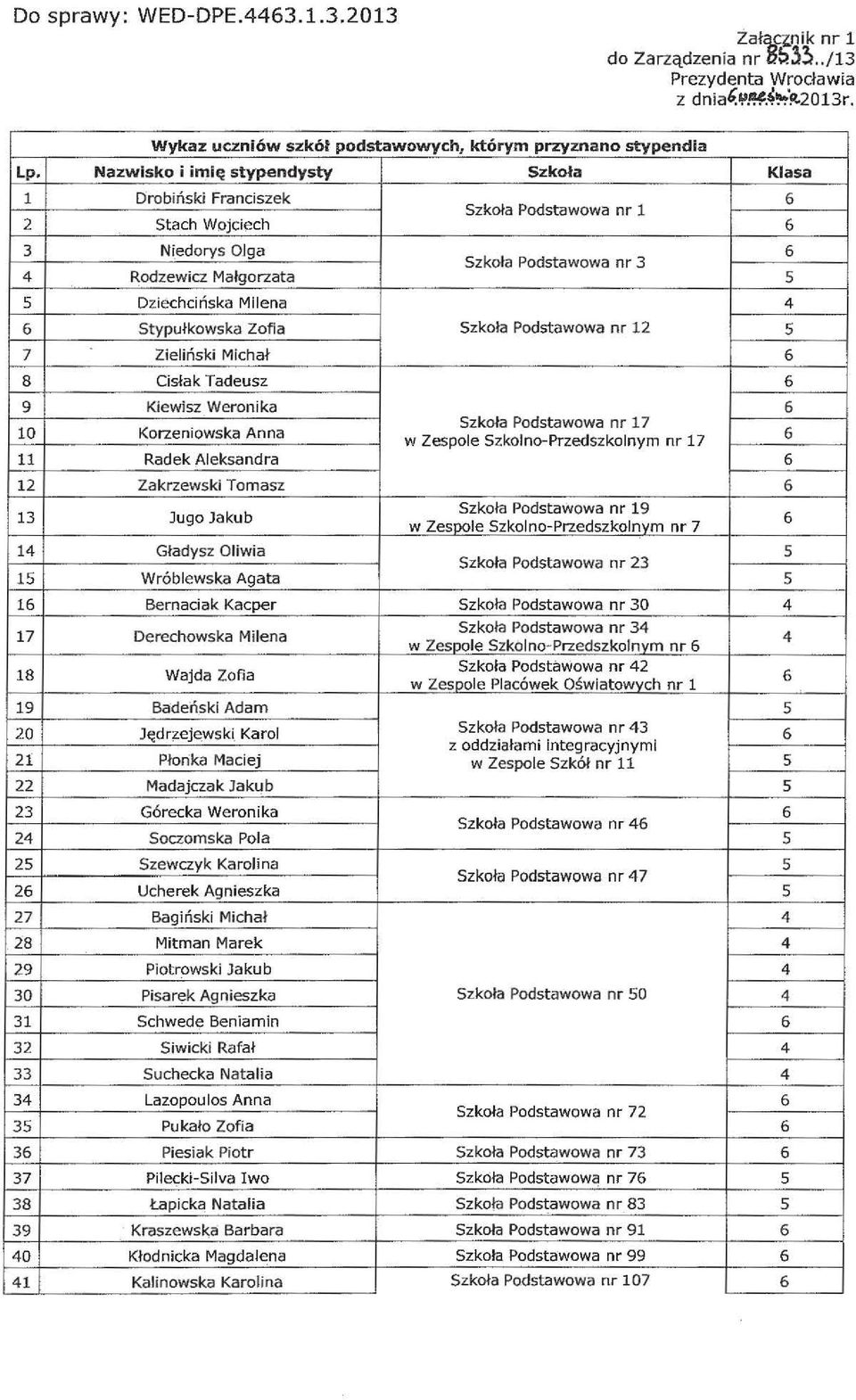 Podtawowa nr 1 5 7 Zieińki Michał 8 Ciak Tadeuz 9 Kiewiz Weronika 10 Korzeniowka Anna Szkoła Podtawowa nr 17 w Zepoe Szkono-Przedzkonym nr 17 11 Radek Aekandra 1 Zakrzewki Tomaz 1 Jugo Jakub Szkoła