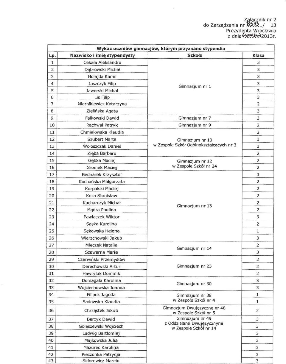 Fiip Gimnazjum nr Jaworki Michał Li Fiip Miernikiewicz Katarzyna Zieińka Agata Fakawki Dawid Gimnazjum nr 7 Rachwał Patryk Gimnazjum nr 9 Chmieowka Kaudia Szubert Marta Gimnazjum nr 10 Wołozczak