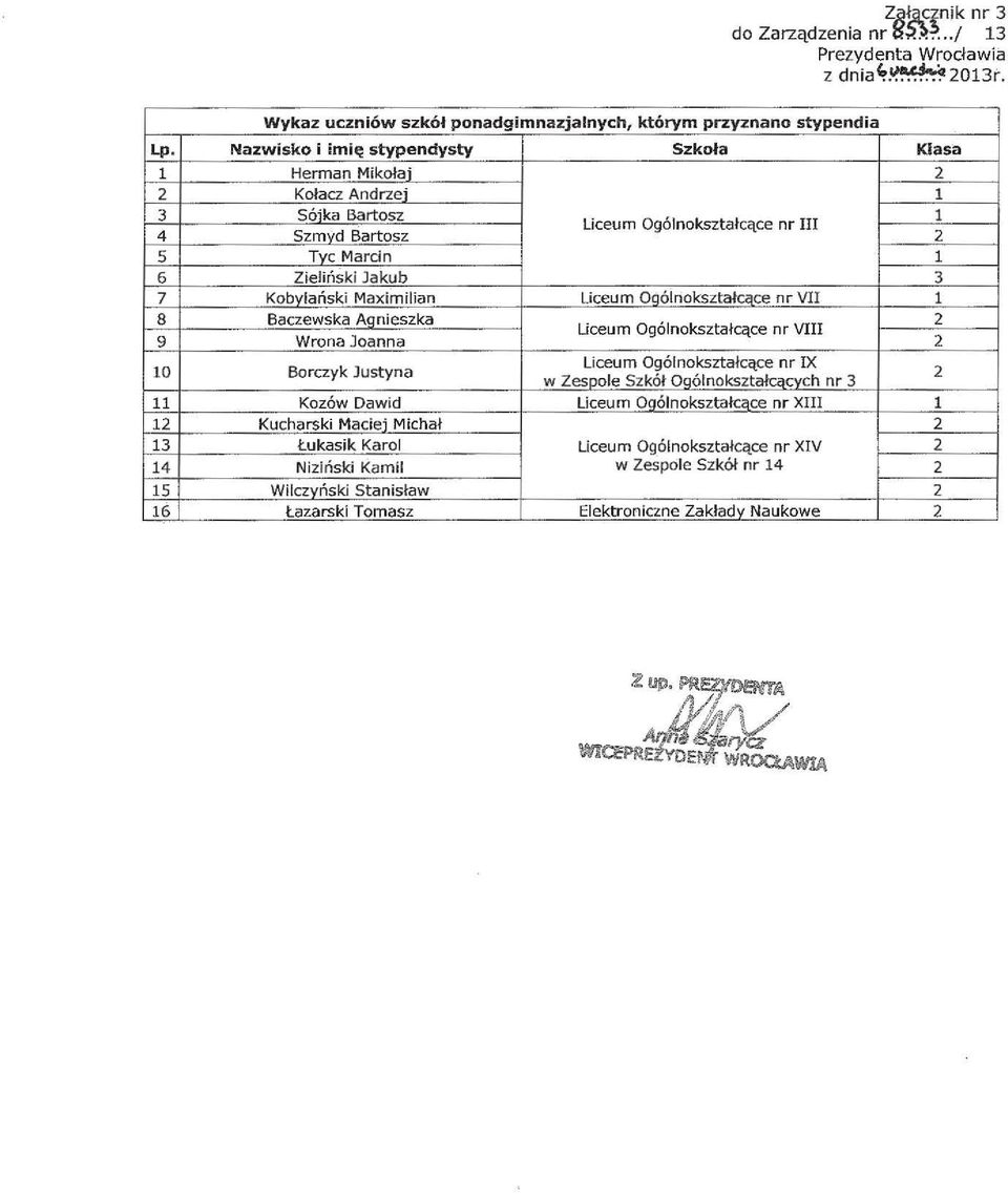 Zieińki Jakub Kobyańki Maximiian Baczewka Agniezka Wrona Joanna Borczyk Jutyna Kozów Dawid Kucharki Maciej Michał Łukaik Karo Nizińki Kami Wiłczyńki Staniław Łazarki Tomaz Szkoła
