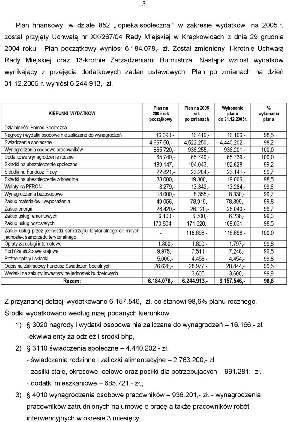 Plan po zmianach na dzień 31.12.2005 r. wyniósł 6.244.913,- zł. KIERUNKI WYDATKÓW Plan na 2005 rok początkowy Plan na 2005 rok po zmianach do 31.12.2005r.