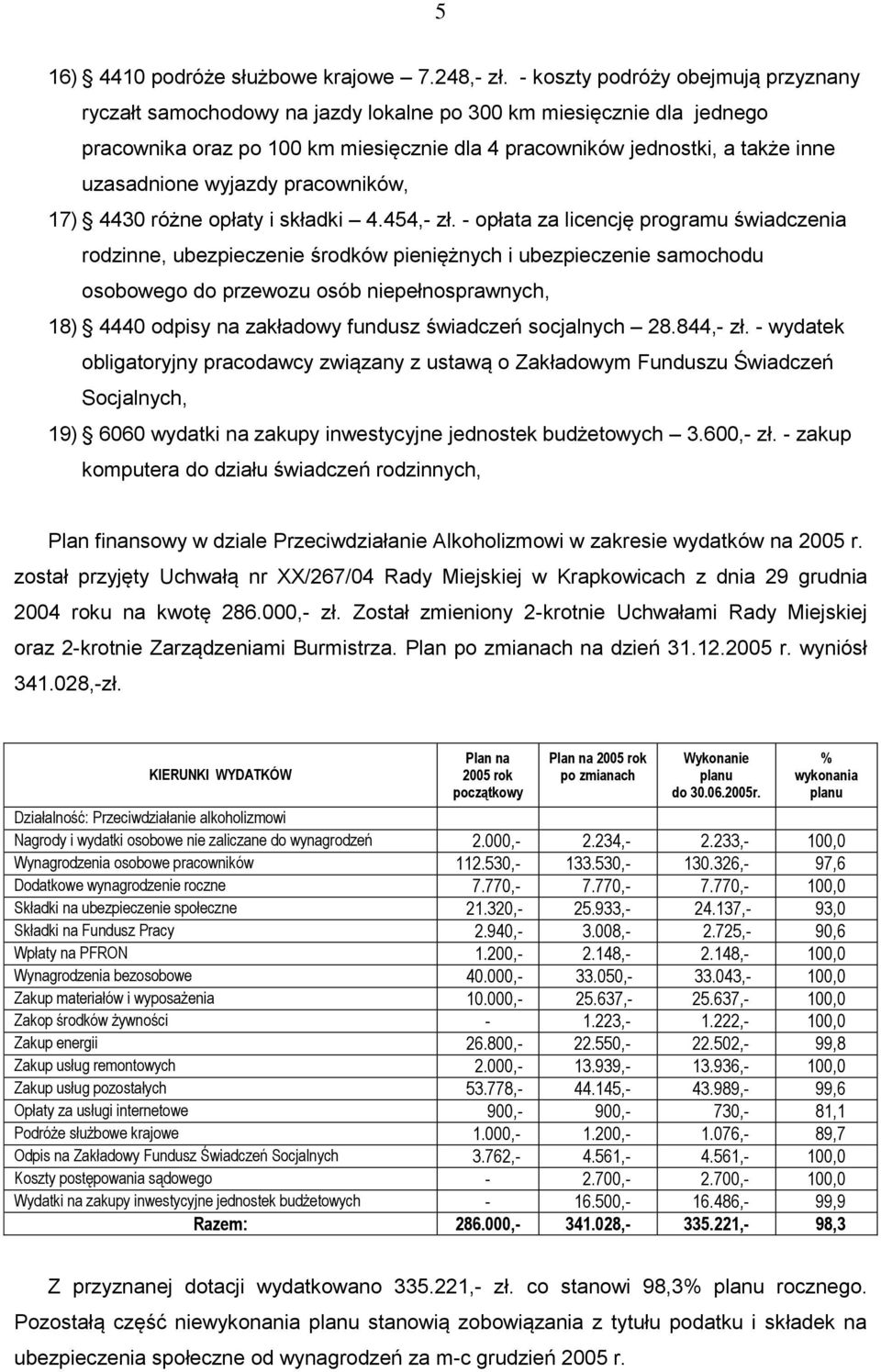 wyjazdy pracowników, 17) 4430 różne opłaty i składki 4.454,- zł.