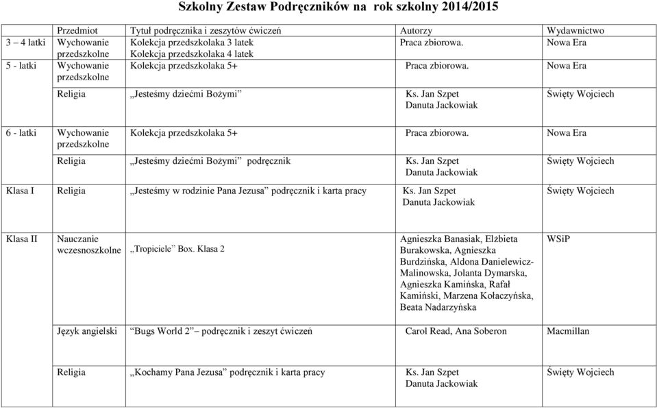 Jan Szpet 6 - latki Wychowanie przedszkolne Kolekcja przedszkolaka 5+ Praca zbiorowa. Religia Jesteśmy dziećmi Bożymi podręcznik Ks.