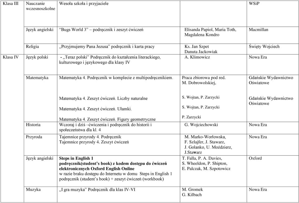 Klimowicz Matematyka Matematyka 4. Podręcznik w komplecie z multipodręcznikiem. Historia Matematyka 4. Zeszyt ćwiczeń.