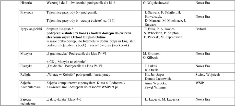 Mochnacz, J. Stawarz Muzyka I gra muzyka Podręcznik dla klas IV-VI M. Gromek G.Kilbach + CD Muzyka na ekranie Religia Wierzę w Kościół podręcznik i karta pracy Ks.