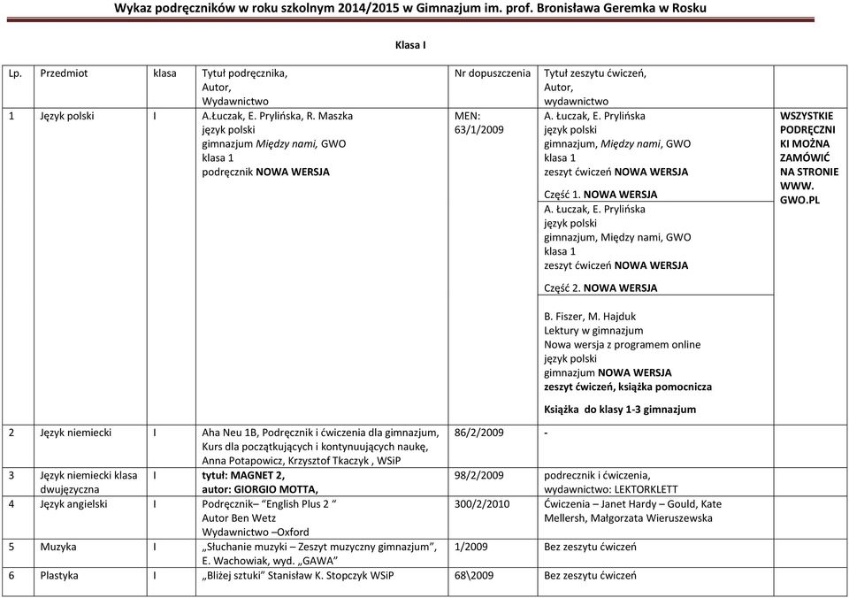 NOWA WERSJA, Między nami, GWO klasa 1 zeszyt ćwiczeń NOWA WERSJA WSZYSTKIE PODRĘCZNI KI MOŻNA ZAMÓWIĆ NA STRONIE WWW. GWO.PL Część 2. NOWA WERSJA B. Fiszer, M.