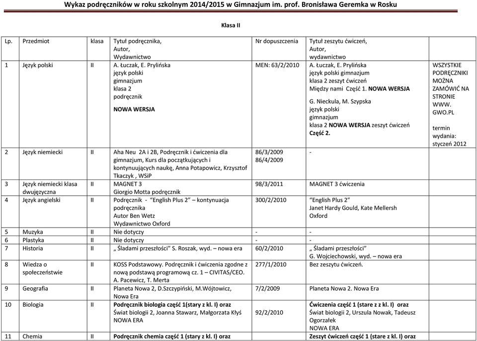 kontynuujących naukę, Anna Potapowicz, Krzysztof Tkaczyk, WSiP 3 Język niemiecki klasa II MAGNET 3 dwujęzyczna Giorgio Motta podręcznik 4 Język angielski II Podręcznik - English Plus 2 kontynuacja