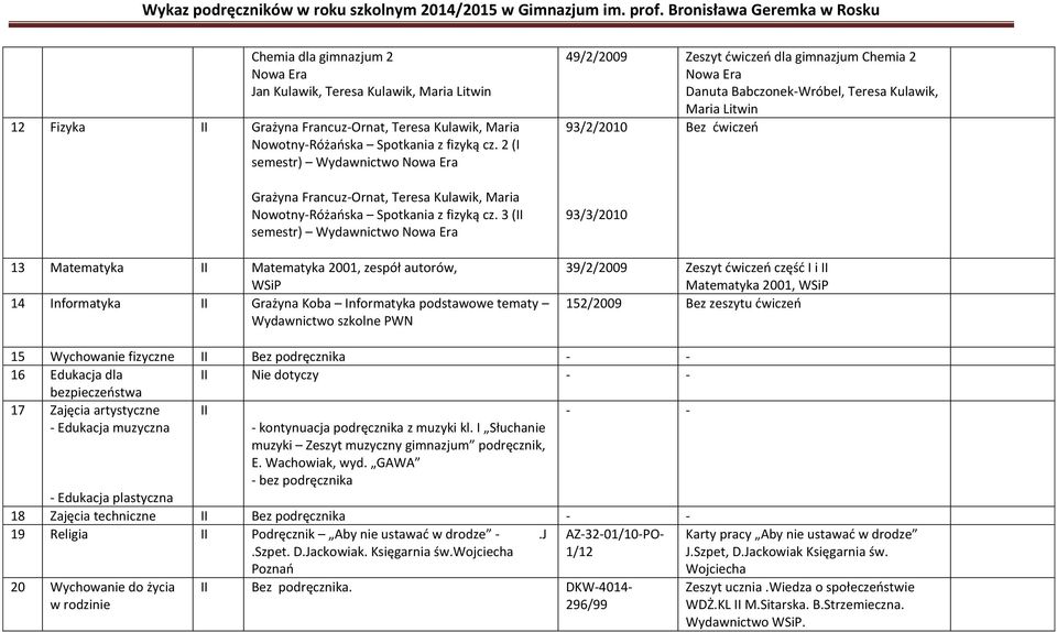 3 (II semestr) Wydawnictwo 13 Matematyka II Matematyka 2001, zespół autorów, WSiP 14 Informatyka II Grażyna Koba Informatyka podstawowe tematy Wydawnictwo szkolne PWN 49/2/2009 Zeszyt ćwiczeń dla