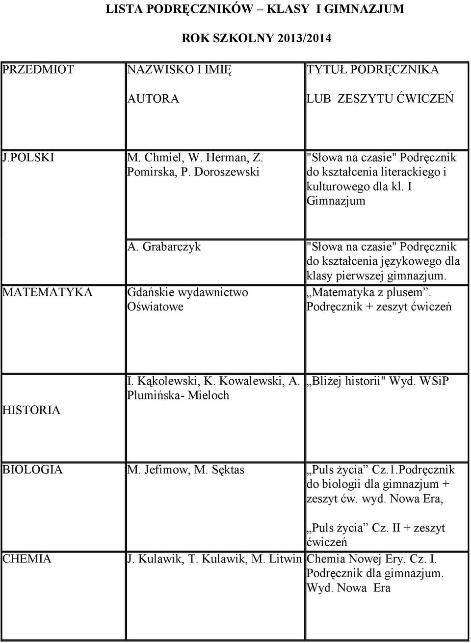 Grabarczyk "Słowa na czasie" Podręcznik do kształcenia językowego dla klasy pierwszej gimnazjum. Gdańskie wydawnictwo Oświatowe Matematyka z plusem. Podręcznik + zeszyt ćwiczeń HISTORIA I.