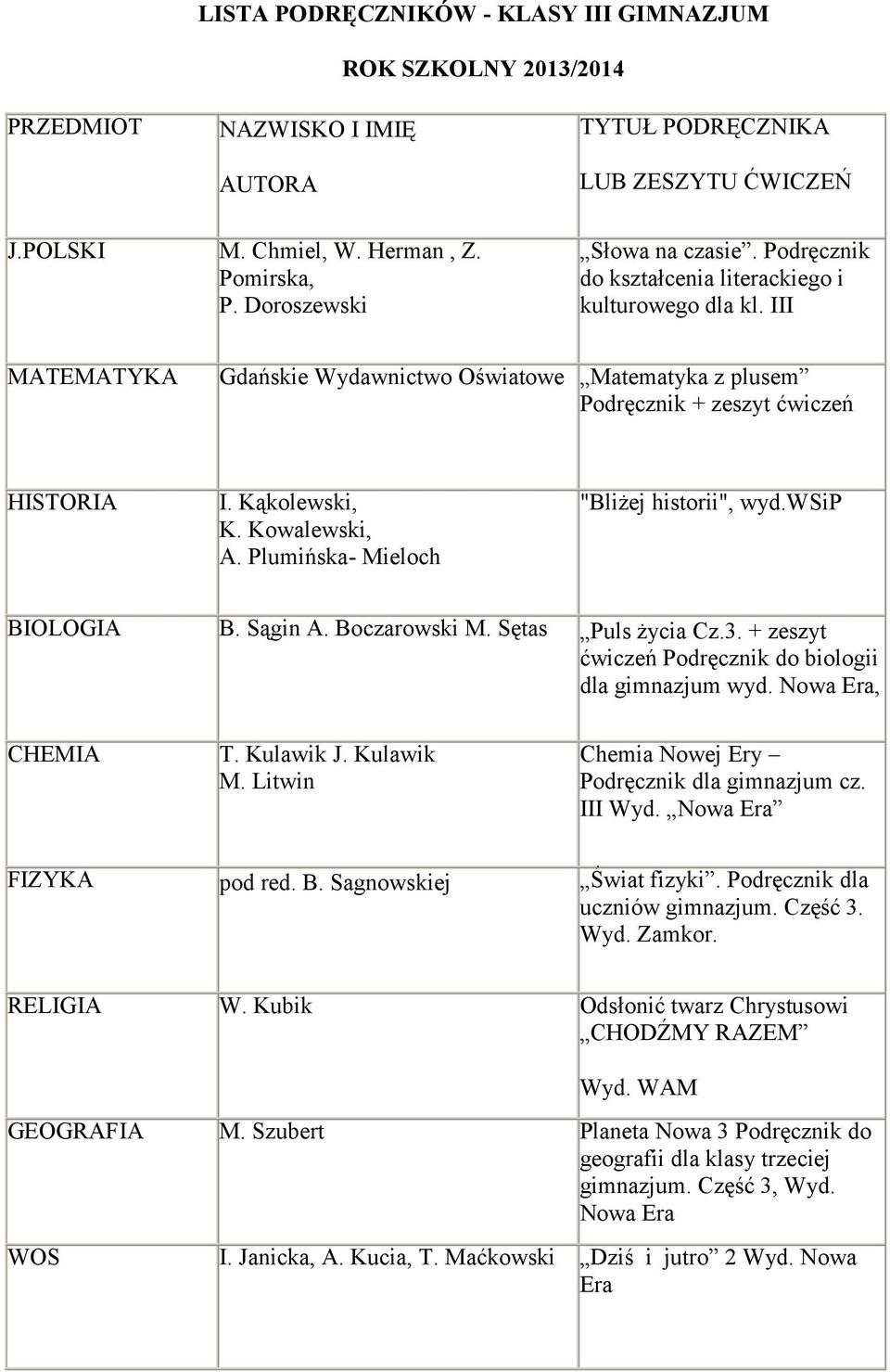 Herman Słowa Podręcznik na czasie + zeszyt Podręcznik ćwiczeń do kształcenia językowego, kl. III I. Kąkolewski, "Bliżej historii", wyd.wsip K. Kowalewski, A. Plumińska- Mieloch BIOLOGIA B. Sągin A.