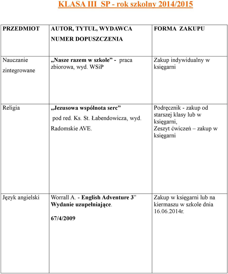 WSiP Zakup indywidualny w Religia Jezusowa wspólnota serc pod red. Ks. St. Łabendowicza, wyd.