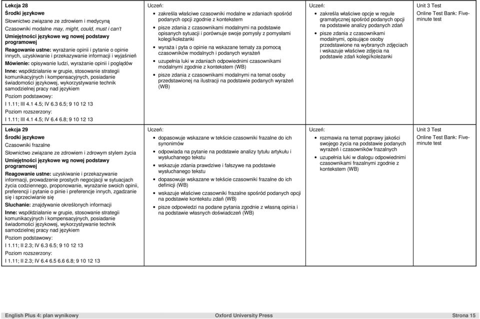 zdaniach spośród podanych opcji zgodnie z kontekstem pisze zdania z czasownikami modalnymi na podstawie opisanych sytuacji i porównuje swoje pomysły z pomysłami kolegi/koleŝanki wyraŝa i pyta o