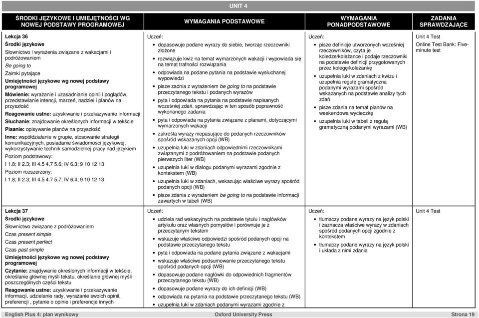 określonych informacji w tekście Pisanie: opisywanie planów na przyszłość I 1.8; II 2.3; III 4.5 4.7 5.6; IV 6.3; 9 10 12 13 I 1.8; II 2.3; III 4.5 4.7 5.7; IV 6.