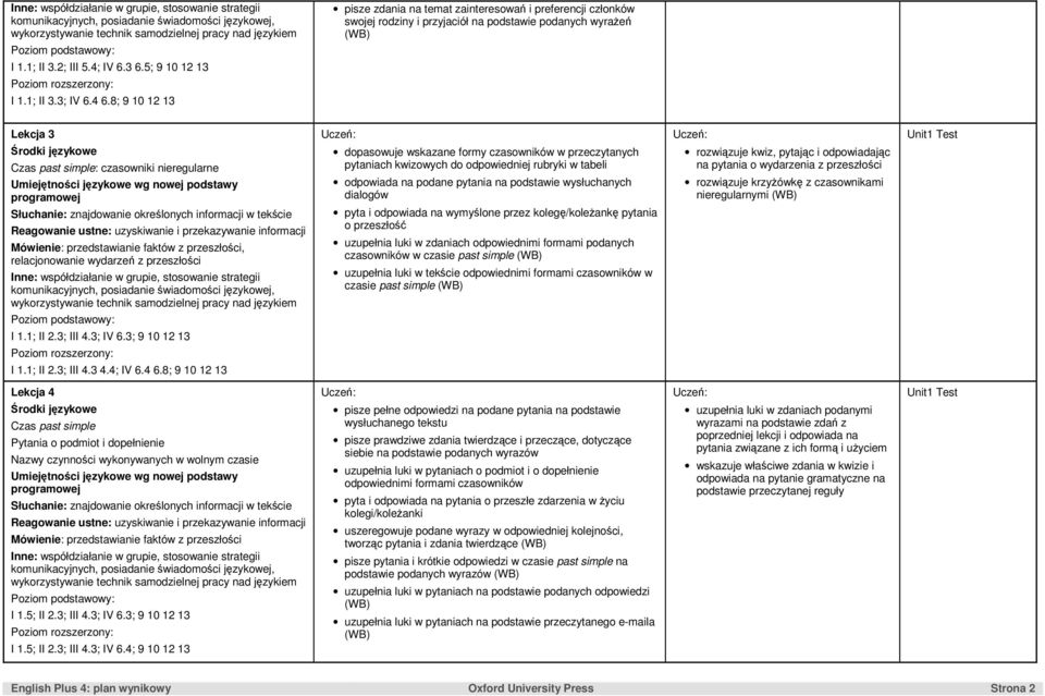 wydarzeń z przeszłości dopasowuje wskazane formy czasowników w przeczytanych pytaniach kwizowych do odpowiedniej rubryki w tabeli odpowiada na podane pytania na podstawie wysłuchanych dialogów pyta i