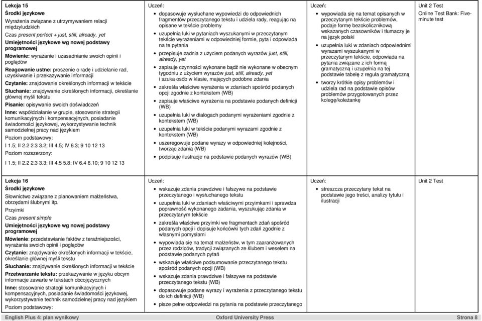 myśli tekstu Pisanie: opisywanie swoich doświadczeń komunikacyjnych i kompensacyjnych, posiadanie samodzielnej pracy nad językiem I 1.5; II 2.2 2.3 3.2; III 4.5; IV 6.3; 9 10 12 13 I 1.5; II 2.2 2.3 3.3; III 4.