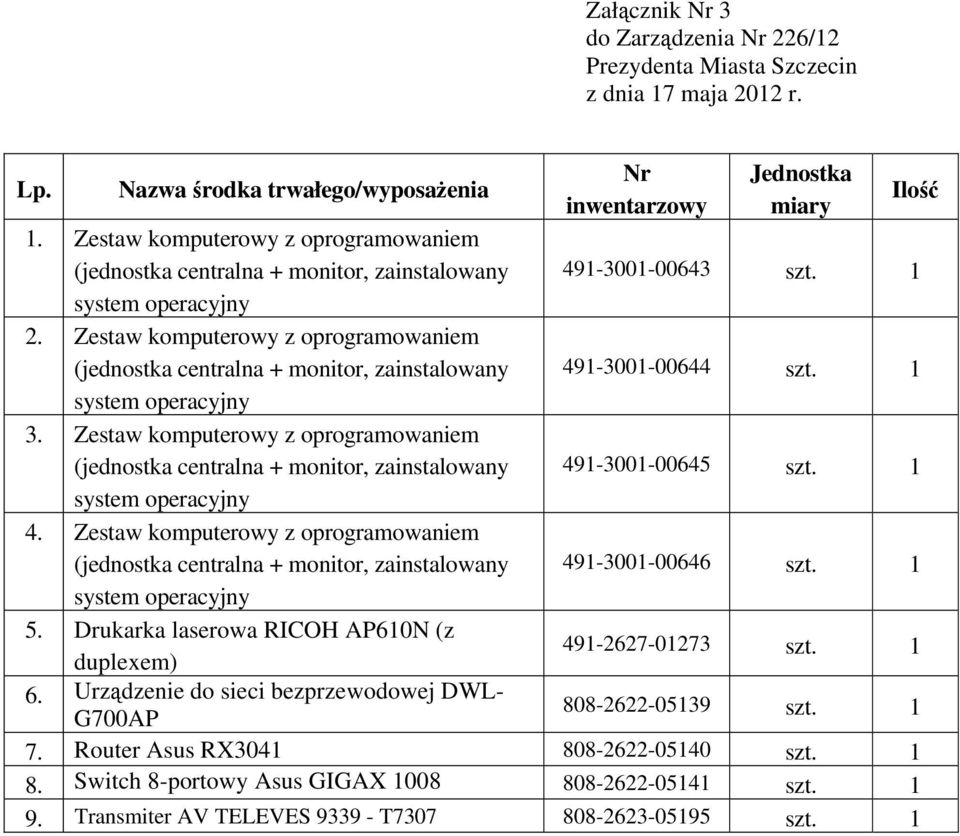 Zestaw komputerowy z oprogramowaniem 491-3001-00646 szt. 1 system operacyjny 5. Drukarka laserowa RICOH AP610N (z duplexem) 491-2627-01273 szt. 1 6.