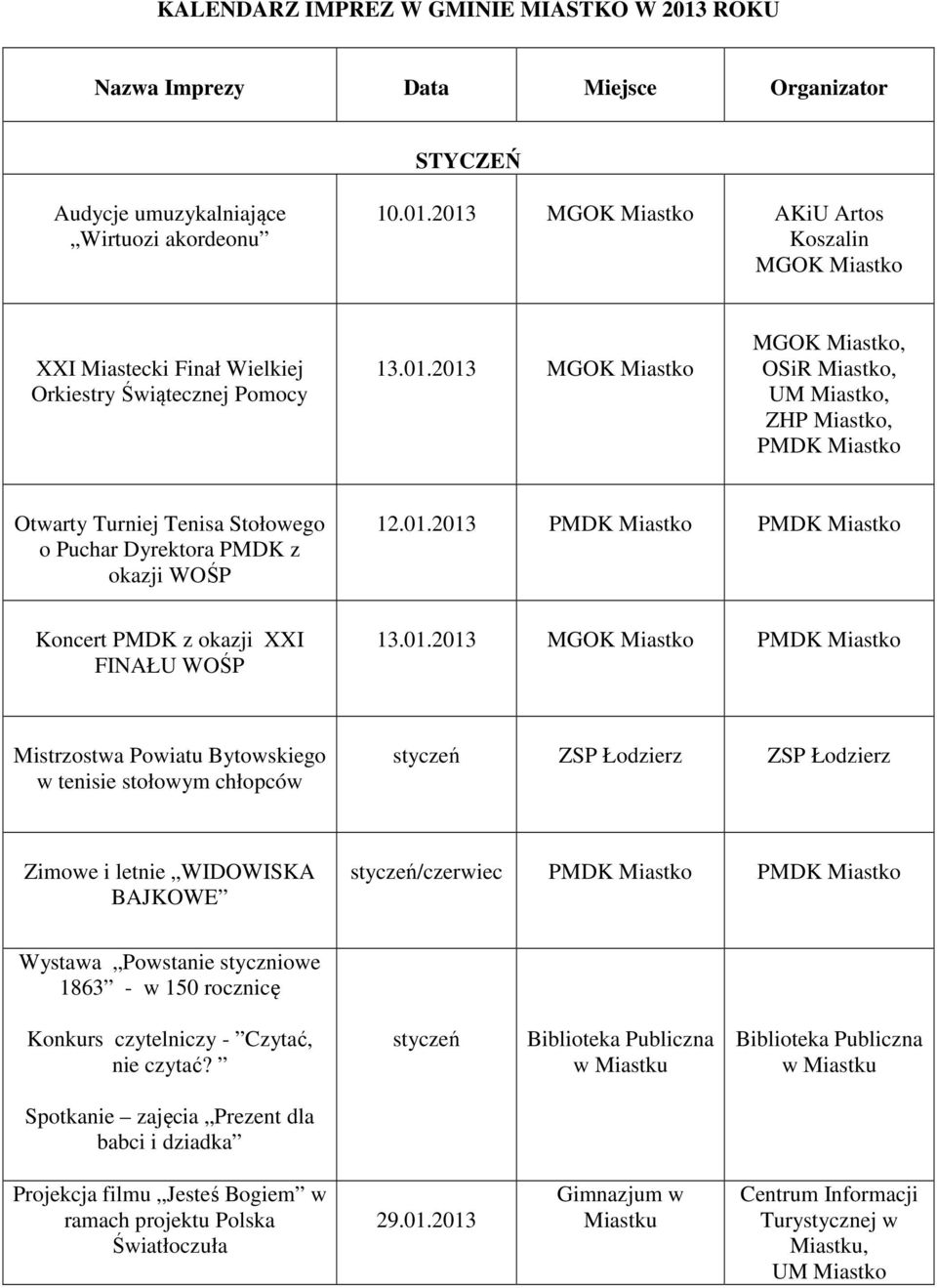 01.2013 PMDK Miastko Mistrzostwa Powiatu Bytowskiego w tenisie stołowym chłopców styczeń ZSP Łodzierz ZSP Łodzierz Zimowe i letnie WIDOWISKA BAJKOWE styczeń/czerwiec PMDK Miastko PMDK Miastko Wystawa