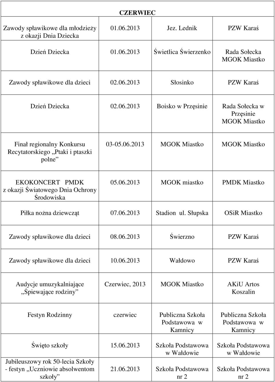 06.2013 Stadion ul. Słupska OSiR Miastko Zawody spławikowe dla dzieci 08.06.2013 Świerzno PZW Karaś Zawody spławikowe dla dzieci 10.06.2013 Wałdowo PZW Karaś Audycje umuzykalniające Śpiewające rodziny Czerwiec, 2013 AKiU Artos Festyn Rodzinny czerwiec Publiczna Szkoła Podstawowa w Kamnicy Święto szkoły 15.