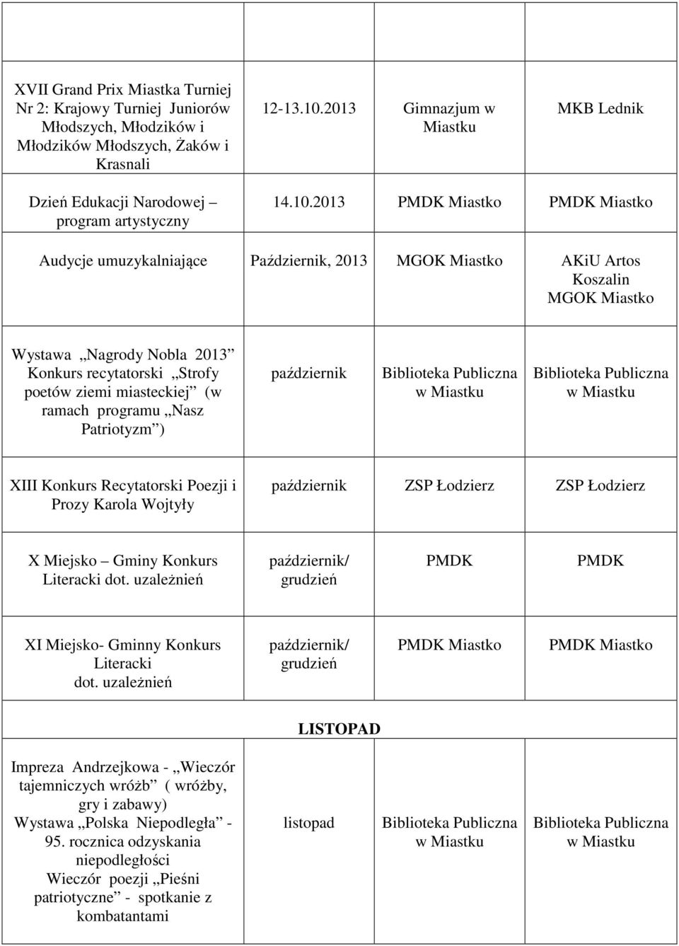 2013 PMDK Miastko PMDK Miastko Audycje umuzykalniające Październik, 2013 AKiU Artos Wystawa Nagrody Nobla 2013 Konkurs recytatorski Strofy poetów ziemi miasteckiej (w ramach programu Nasz Patriotyzm