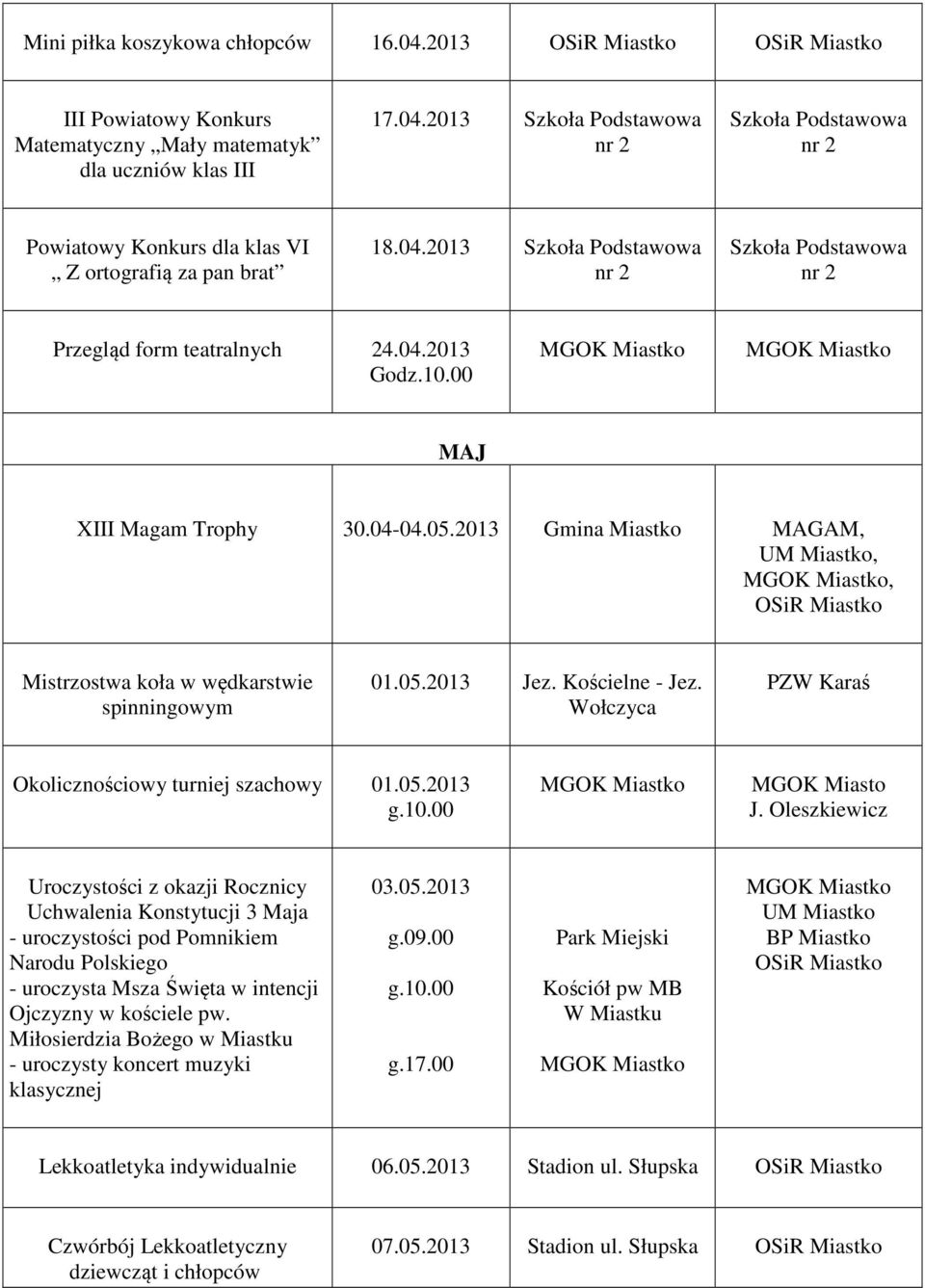 2013 Gmina Miastko MAGAM, UM Miastko,, OSiR Miastko Mistrzostwa koła w wędkarstwie spinningowym 01.05.2013 Jez. Kościelne - Jez. Wołczyca PZW Karaś Okolicznościowy turniej szachowy 01.05.2013 g.10.