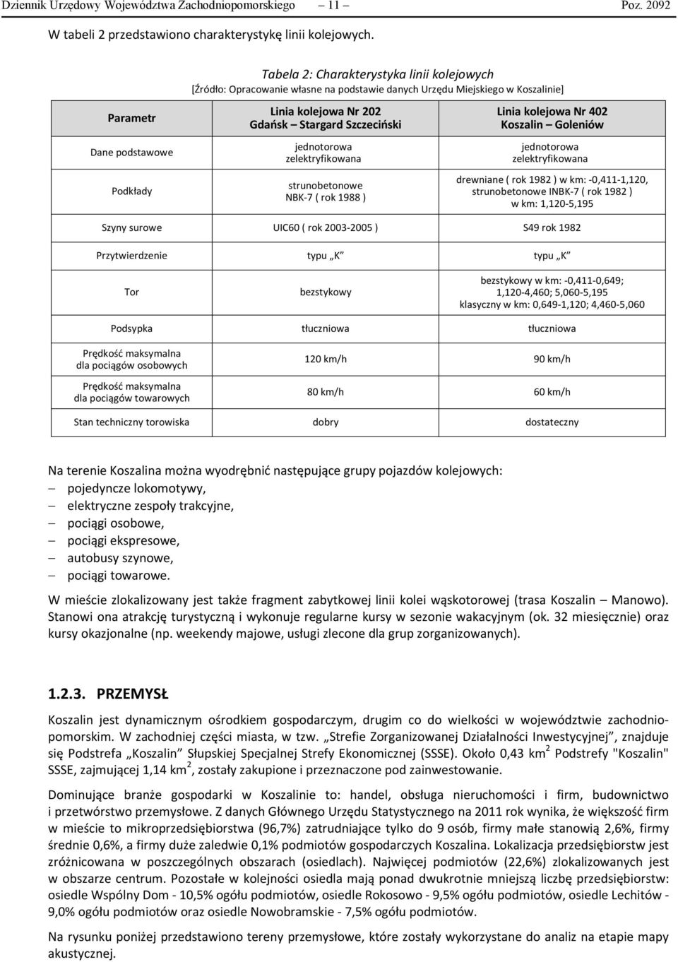 Szczeciński jednotorowa zelektryfikowana strunobetonowe NBK-7 ( rok 1988 ) Linia kolejowa Nr 402 Koszalin Goleniów jednotorowa zelektryfikowana drewniane ( rok 1982 ) w km: -0,411-1,120,