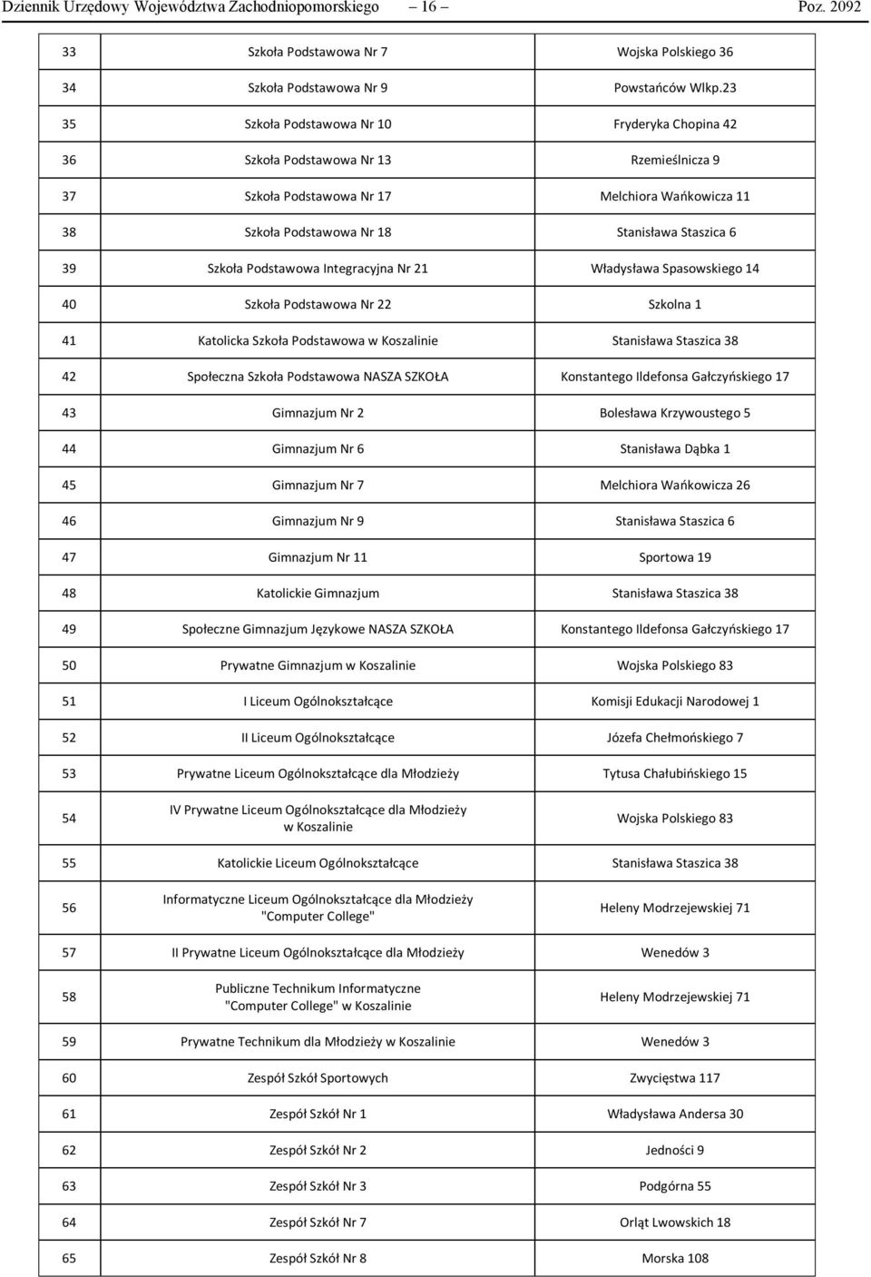 Szkoła Podstawowa Integracyjna Nr 21 Władysława Spasowskiego 14 40 Szkoła Podstawowa Nr 22 Szkolna 1 41 Katolicka Szkoła Podstawowa w Koszalinie Stanisława Staszica 38 42 Społeczna Szkoła Podstawowa