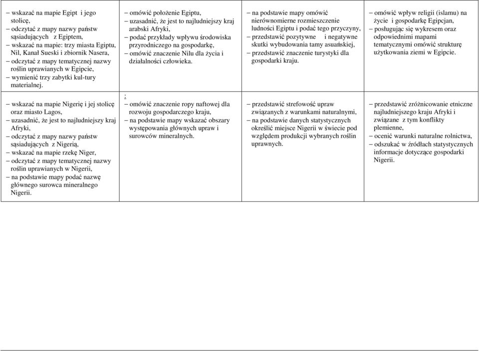 omówić położenie Egiptu, uzasadnić, że jest to najludniejszy kraj arabski Afryki, podać przykłady wpływu środowiska przyrodniczego na gospodarkę, omówić znaczenie Nilu dla życia i działalności