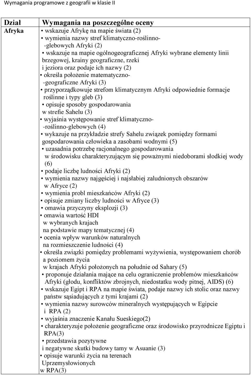 przyporządkowuje strefom klimatycznym Afryki odpowiednie formacje roślinne i typy gleb (3) opisuje sposoby gospodarowania w strefie Sahelu (3) wyjaśnia występowanie stref klimatyczno-