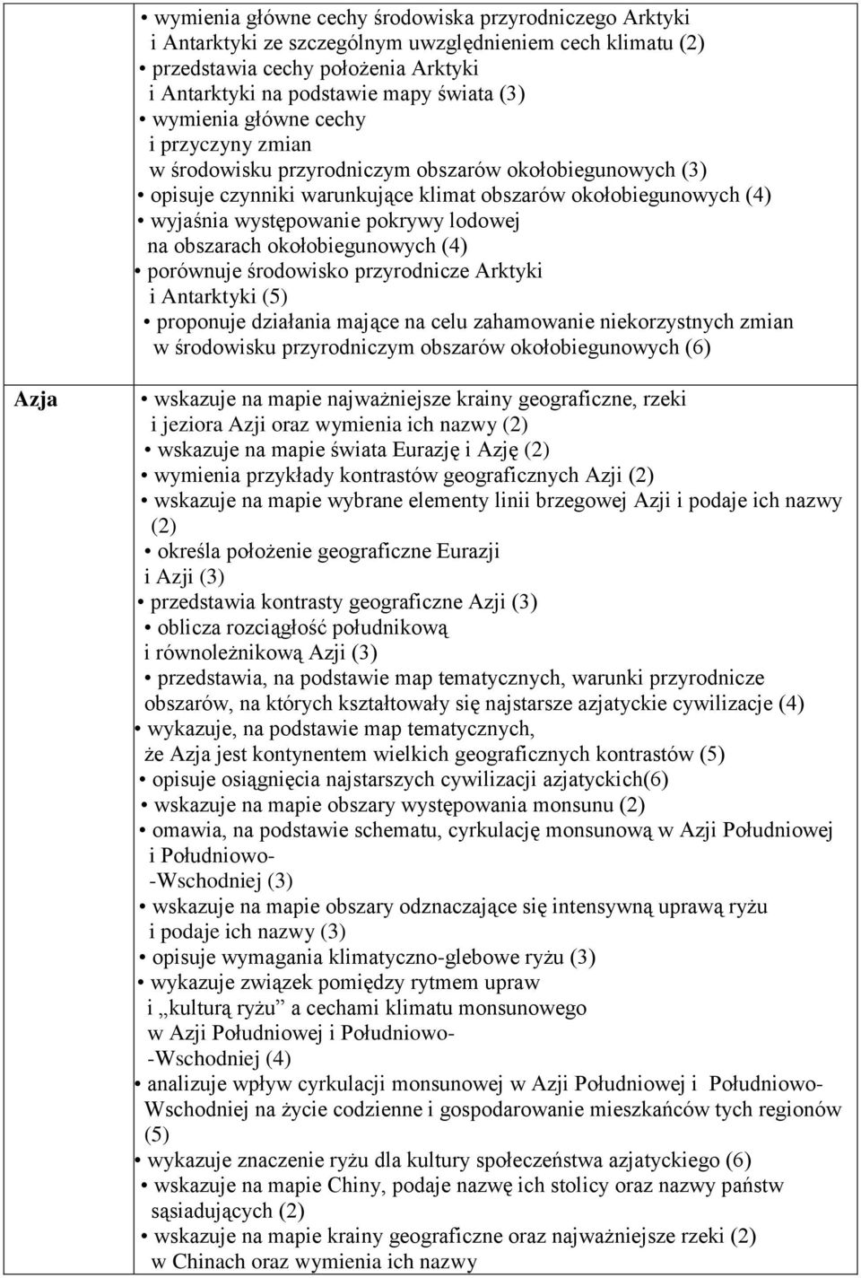 lodowej na obszarach okołobiegunowych (4) porównuje środowisko przyrodnicze Arktyki i Antarktyki (5) proponuje działania mające na celu zahamowanie niekorzystnych zmian w środowisku przyrodniczym