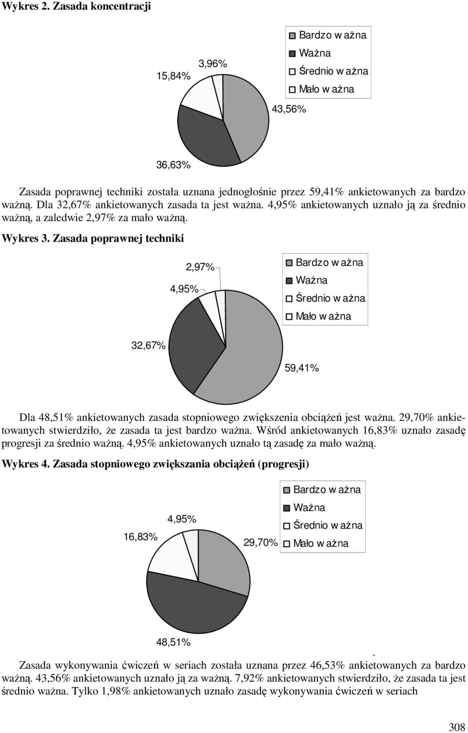 Zasada poprawnej techniki 4,95% 2,97% 32,67% 59,41% Dla 48,51% ankietowanych zasada stopniowego zwiększenia obciążeń jest ważna. 29,70% ankietowanych stwierdziło, że zasada ta jest bardzo ważna.